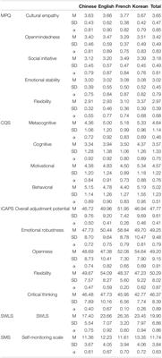 Reconsidering the Active Psychological Ingredients Underlying Intercultural Adaptation: Implications for International Business